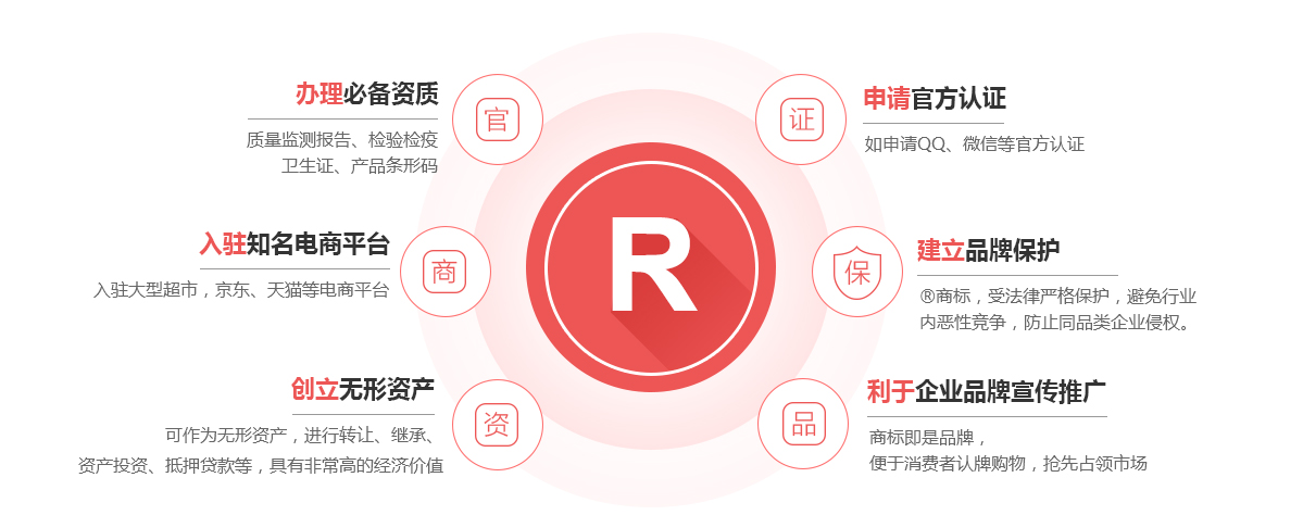 赞皇商标注册的作用